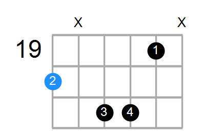 Cmaj7#11 Chord